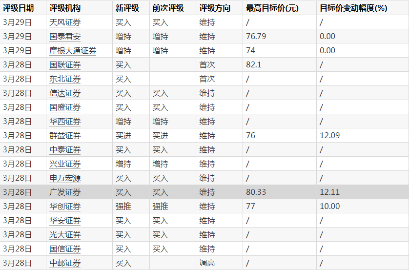 "美的集团：ToB业务快速起航，短短2天斩获13家买入评级盛赞！"