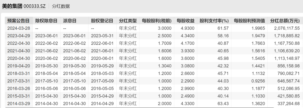 "美的集团：ToB业务快速起航，短短2天斩获13家买入评级盛赞！"