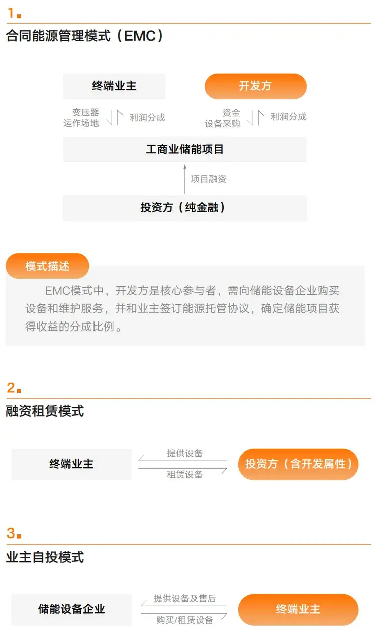 "新能源领域激烈竞争加剧！超300家公司同台竞技，或于三年内颠覆光伏产业5年格局"