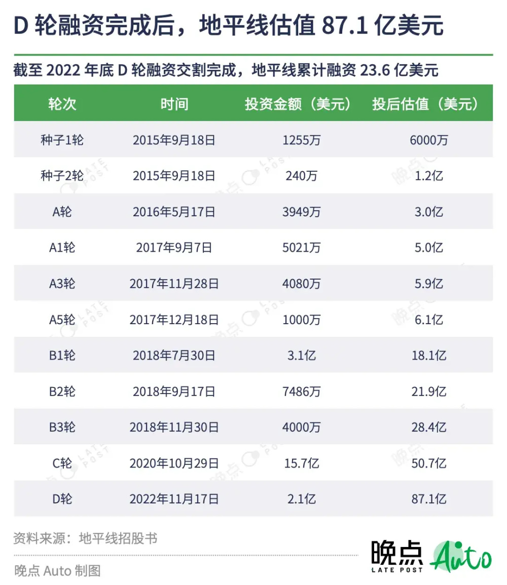 "提升成功门槛：详尽解读13张地平线赴美IPO关键要素解析——揭开第二道上市里程碑的关键面与深层意义"