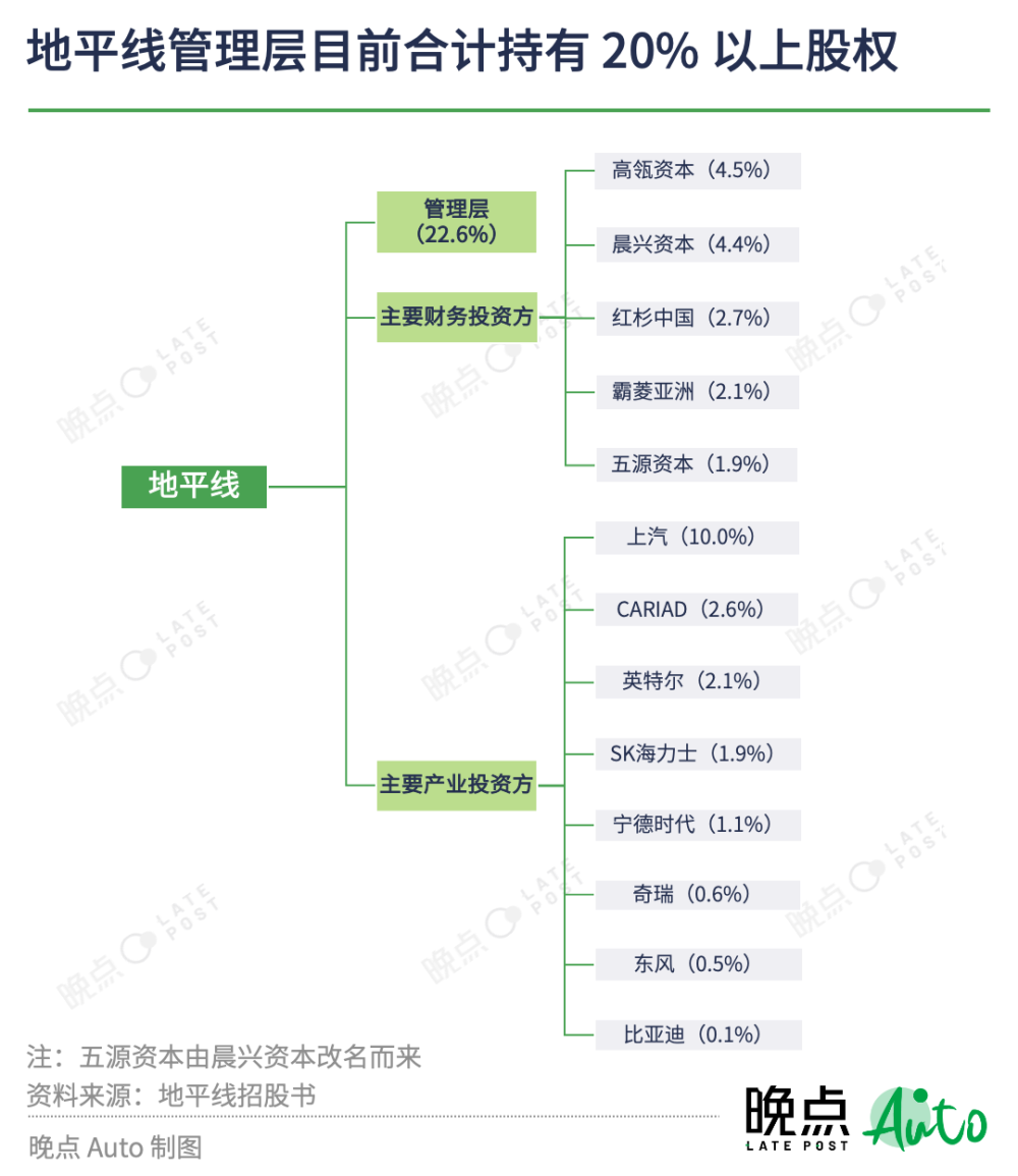 "提升成功门槛：详尽解读13张地平线赴美IPO关键要素解析——揭开第二道上市里程碑的关键面与深层意义"