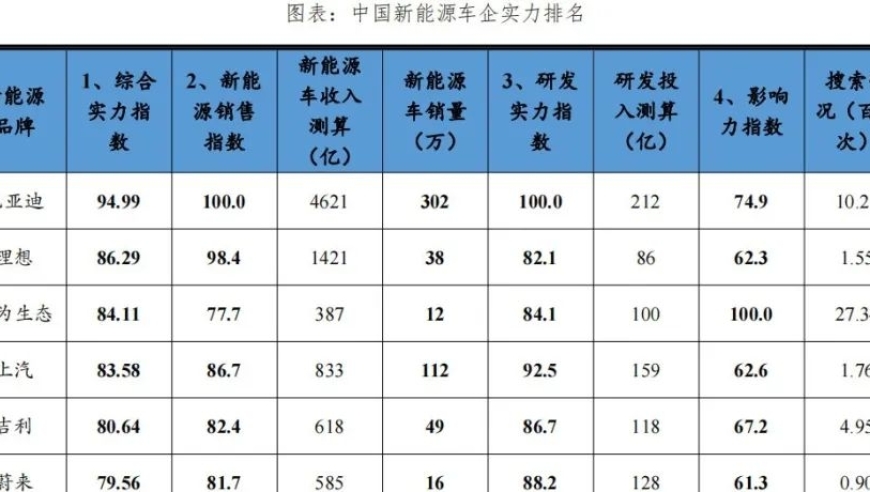 中国新能源汽车行业前十大领军企业：榜单解读与前瞻展望