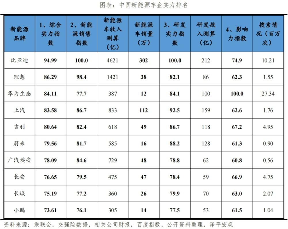 "中国新能源汽车行业前十大领军企业：榜单解读与前瞻展望"