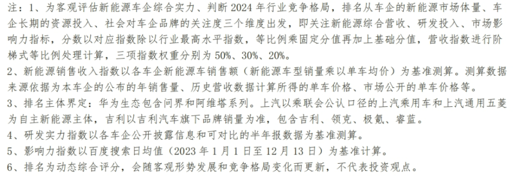 "中国新能源汽车行业前十大领军企业：榜单解读与前瞻展望"