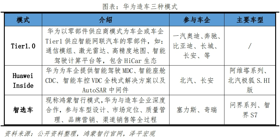 "中国新能源汽车行业前十大领军企业：榜单解读与前瞻展望"