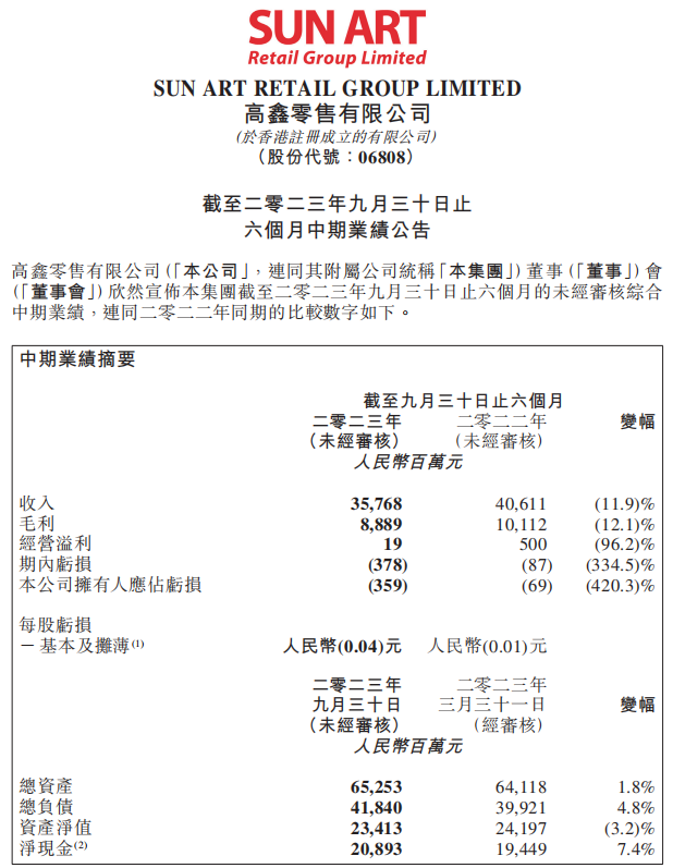 "阿里巴巴紧随大润发撤出中国零售市场，背后可能蕴藏商业大动作？深度解析阿里巴巴集团的动作趋势与未来规划"