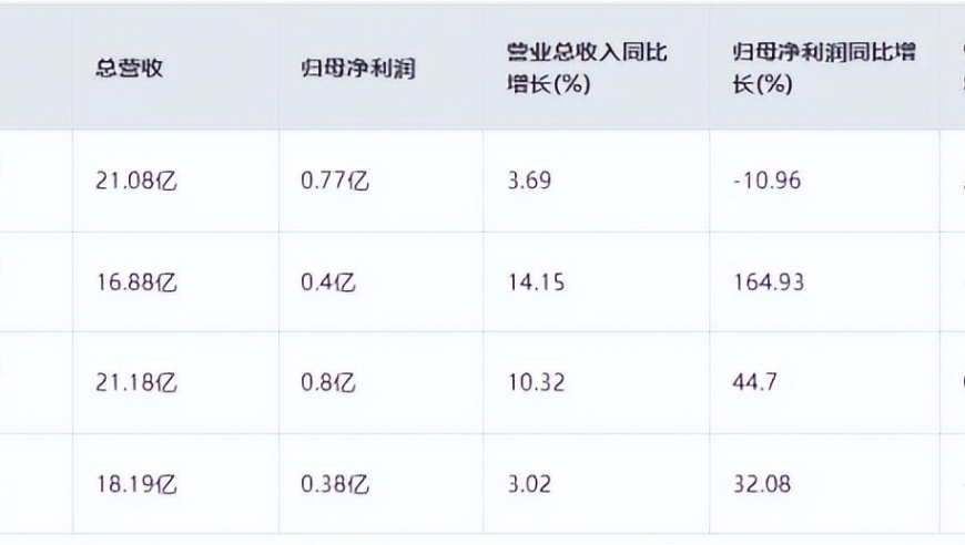 解读低空经济市场潜力，未来龙头股展望：揭秘新兴行业爆发力与投资价值分析