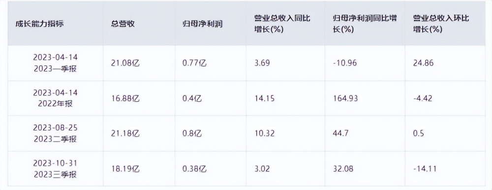 "解读低空经济市场潜力，未来龙头股展望：揭秘新兴行业爆发力与投资价值分析"