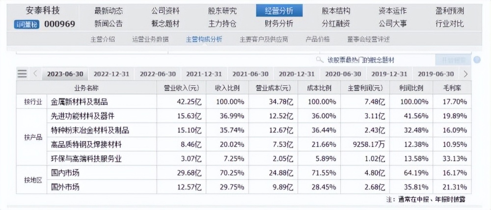 "解读低空经济市场潜力，未来龙头股展望：揭秘新兴行业爆发力与投资价值分析"