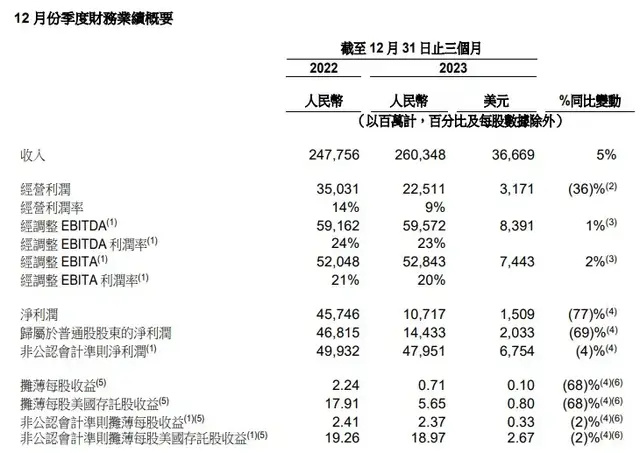 "阿里十年成就与六大集团：拆分一年后，其核心业务发展态势分析与展望"