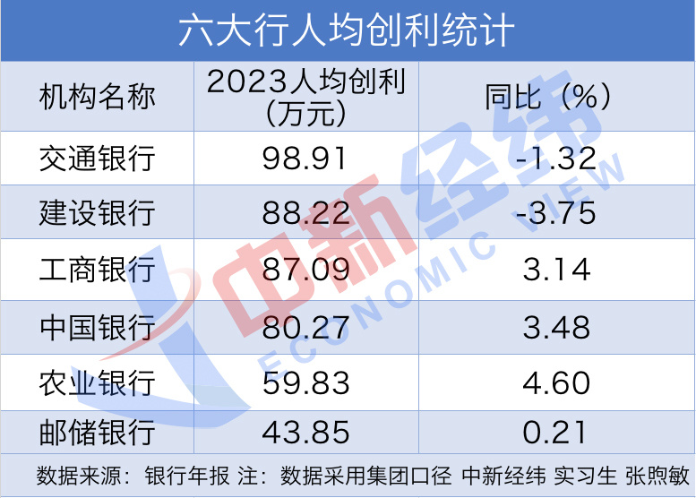 "揭秘六大行员工年薪：2023年银行新职人士月薪范围大猜想——全网最新薪资详解"