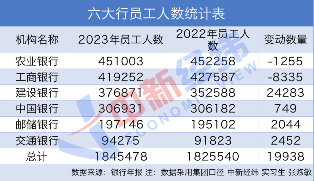 "揭秘六大行员工年薪：2023年银行新职人士月薪范围大猜想——全网最新薪资详解"