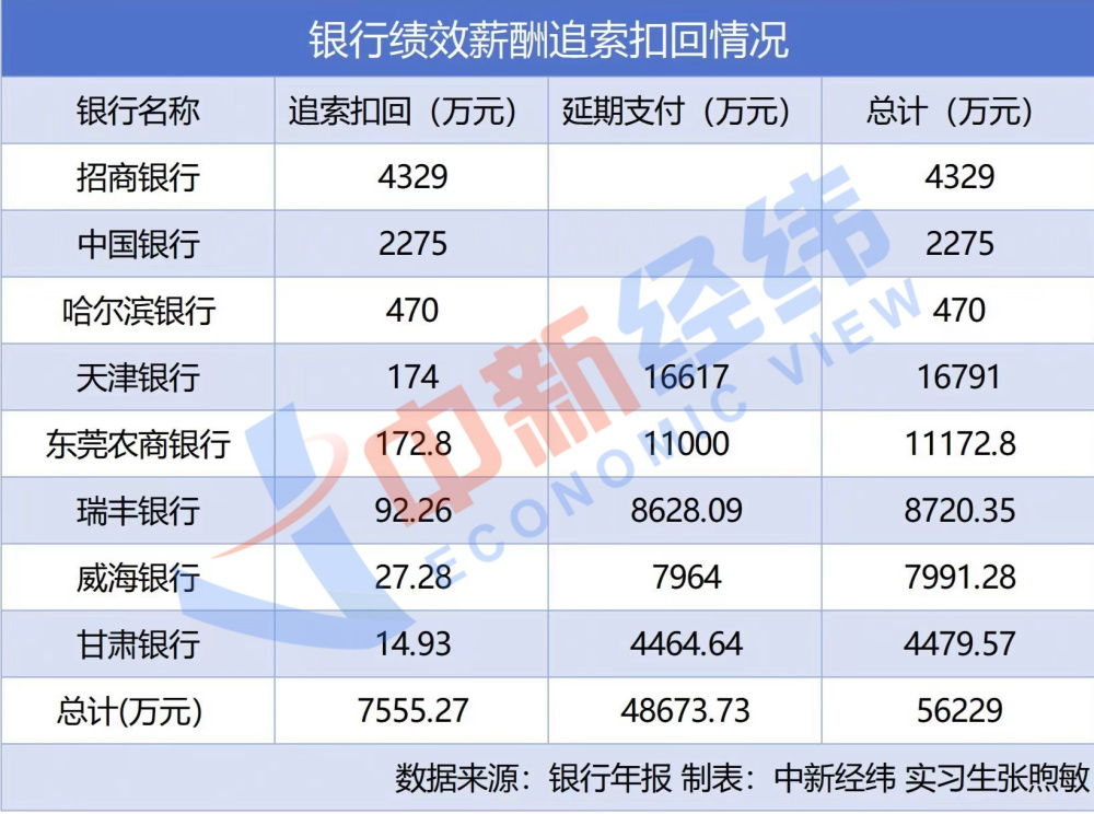 "揭秘六大行员工年薪：2023年银行新职人士月薪范围大猜想——全网最新薪资详解"