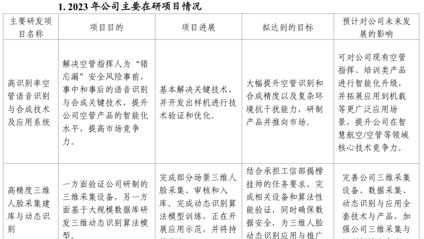 川大智胜：2021年亏损进一步扩大，毛利率持续下滑，挑战仍存