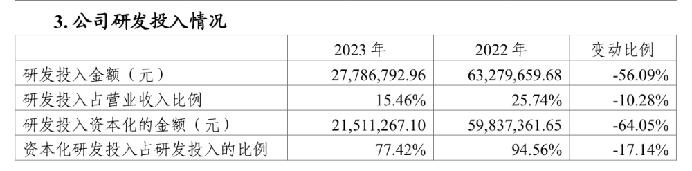 "川大智胜：2021年亏损进一步扩大，毛利率持续下滑，挑战仍存"