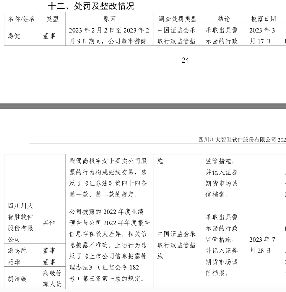 "川大智胜：2021年亏损进一步扩大，毛利率持续下滑，挑战仍存"