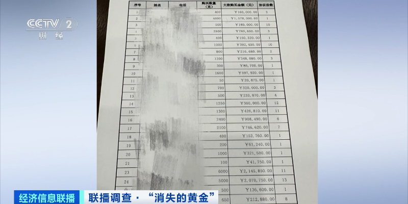 "揭秘多家知名金店罕见关店真相：数亿黄金瞬间蒸发，深入探寻其背后隐秘原因与市场反应"