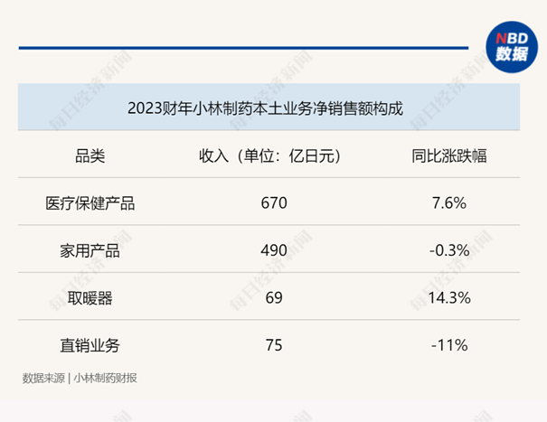 "日本百年药企——小林制药将经历26年利润连增或告终的困境，历史性的转折点迫在眉睫"