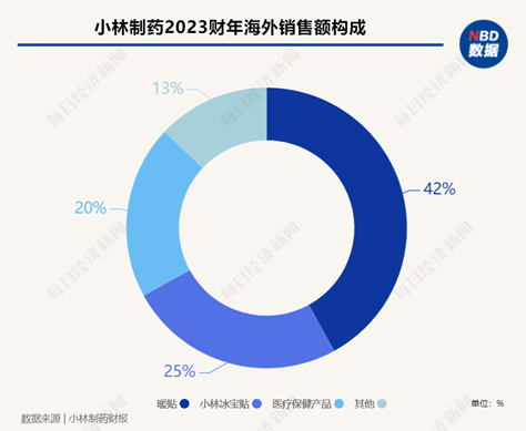 "日本百年药企——小林制药将经历26年利润连增或告终的困境，历史性的转折点迫在眉睫"