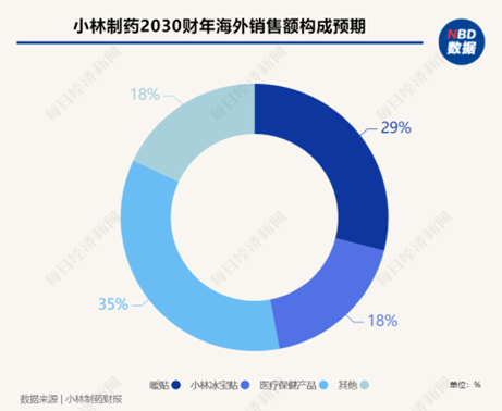 "日本百年药企——小林制药将经历26年利润连增或告终的困境，历史性的转折点迫在眉睫"