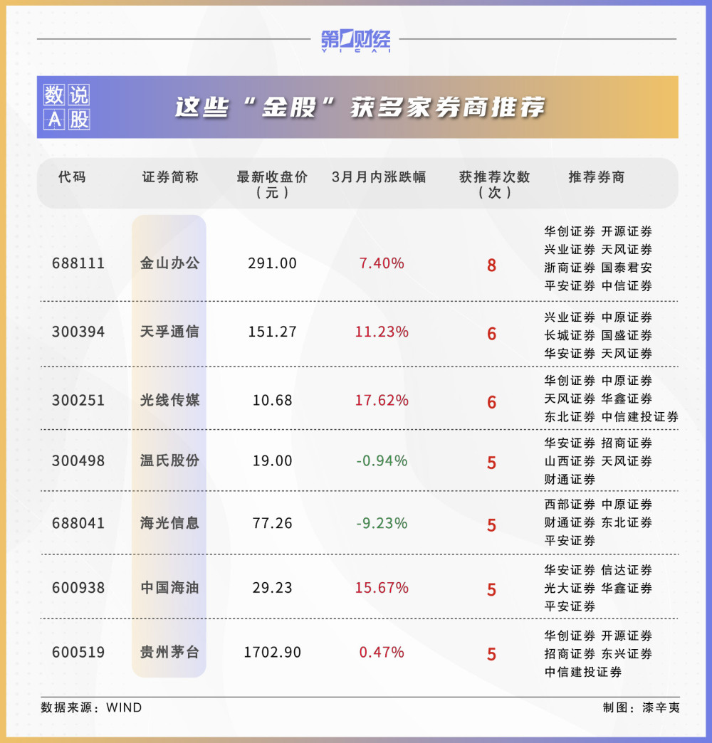 "盛夏来临!券商最新研报助你挖掘4月金股潜力:消费与汽车两大板块有望引领市场潮流!"