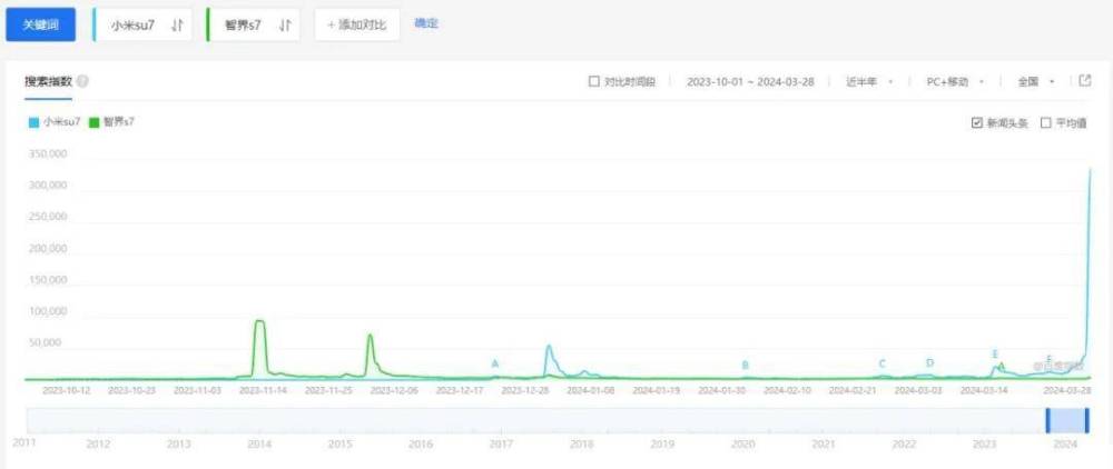 "小米新旗舰SU7引领品牌全新风潮：华为新品引猜想！余承东或引爆四重惊喜？"