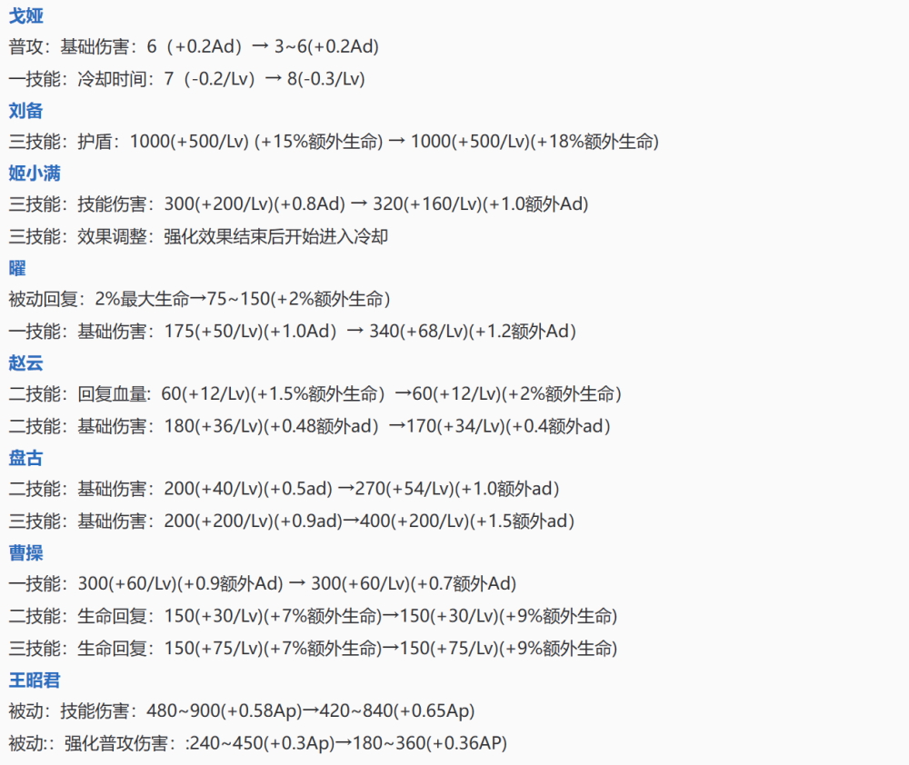 "紧急！盘古强势增强！孙悟空遭猛烈打击：全新的游戏体验服英雄调整与猛击反馈"