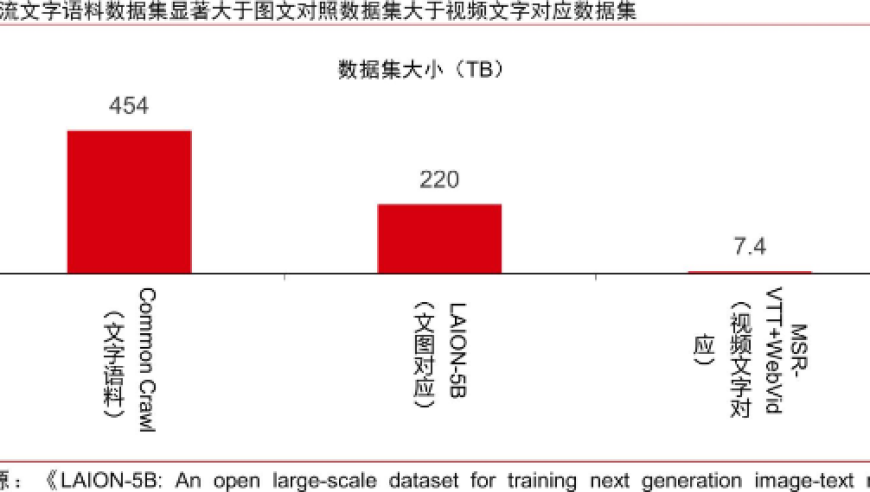 2024 Q1：人工智能里程碑：Sora与Kimi如何突破共识，引领数字化时代的变革创新？