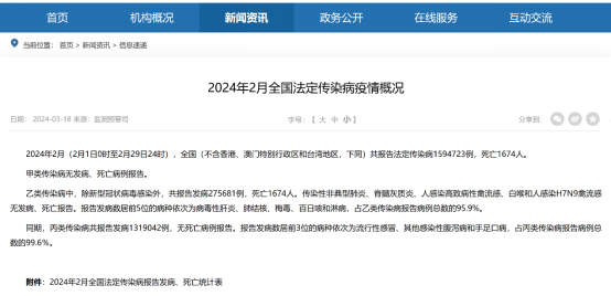 "百日咳病例同比增长32倍：疫情冲击下的医疗行业严峻挑战与应对策略探讨"