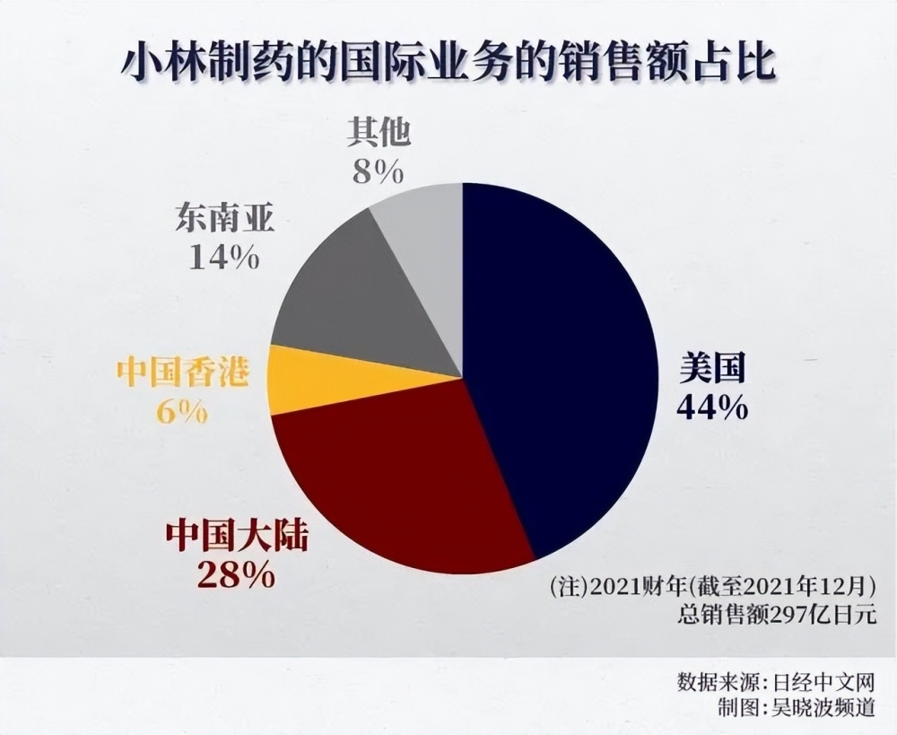 "日本制造的颠覆：深度解读小林制药翻车事件及其背后启示 - 日本企业发展的另一个视角"