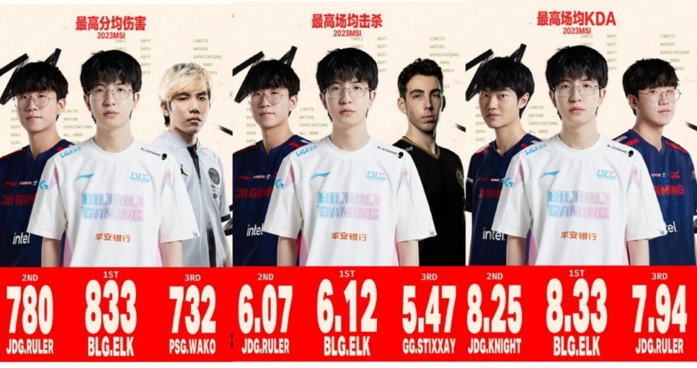 "英雄联盟年度巅峰：LPL年度「伤害之王」诞生，Elk再创电竞史——4次王者之路写下荣耀新篇章"