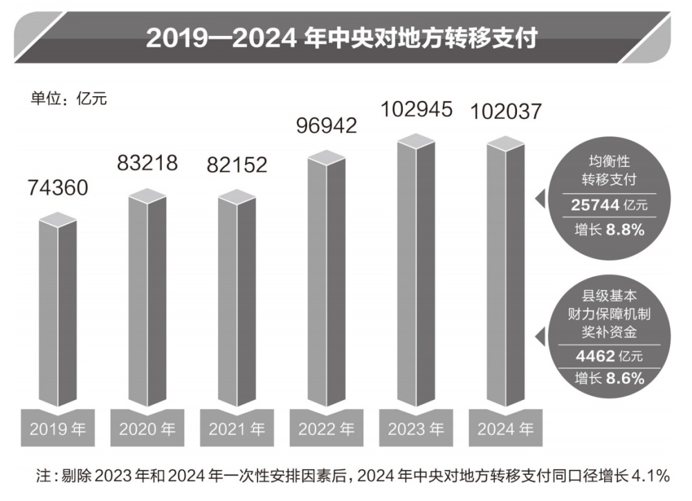 "2024年中央大规模向四川、河南转移支付十万亿元助力决胜全面小康！川豫两省获分配份额最大"