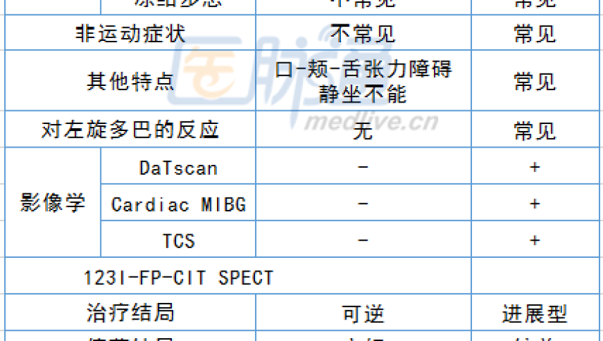 病痛缠身：权威解读药源性帕金森综合征的诊疗与预防指南，你的病症在我们这里找到答案！——临床热点、科普解析尽在掌握！| 药品引发帕金森症：从疾病诊断到预后策略，全方位详解药物相关帕金森综合症医疗知识| 了解最新诊疗进展，关注民众健康动态!