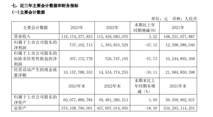 "母公司账户内仅有零点一三亿元！新城控股现金流面临严峻考验：规模扩张与财务稳健并存的挑战显现"