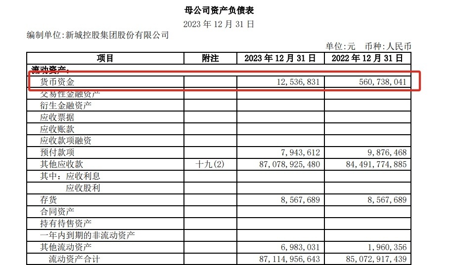 "母公司账户内仅有零点一三亿元！新城控股现金流面临严峻考验：规模扩张与财务稳健并存的挑战显现"