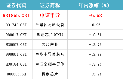 "内外资共筑新高地，半导体设备行业沸腾：新增仓背后，厂商扩建扩张迎来市场需求的强劲释放!"