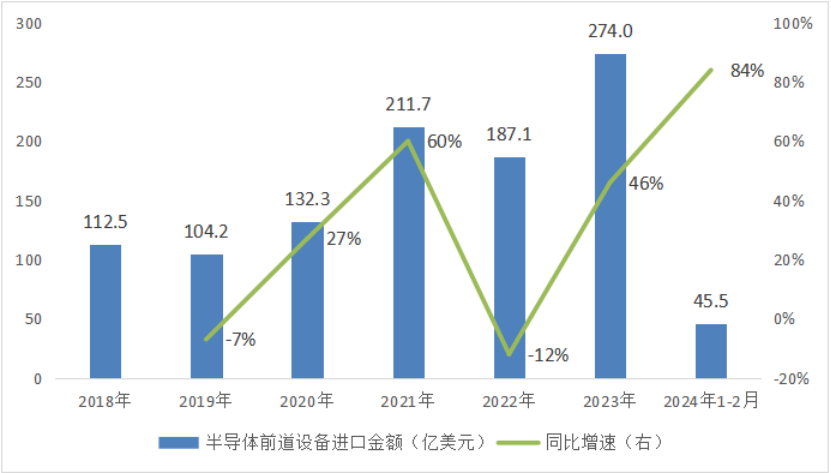 "内外资共筑新高地，半导体设备行业沸腾：新增仓背后，厂商扩建扩张迎来市场需求的强劲释放!"