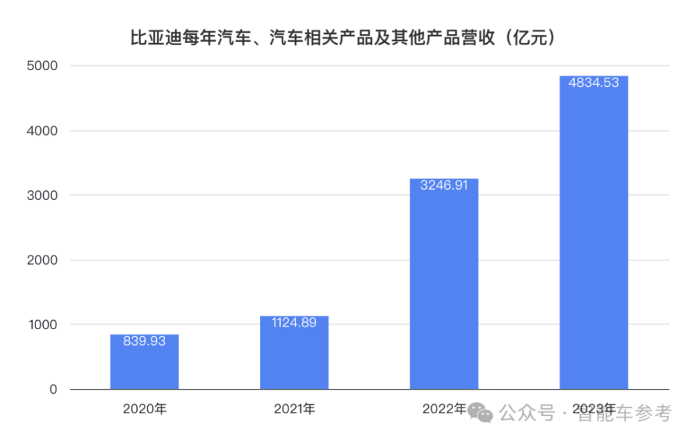 "比亚迪：一日狂赚16.5亿研发里程碑，超越特斯拉，超越宝马，成为全球十大制造商之一"