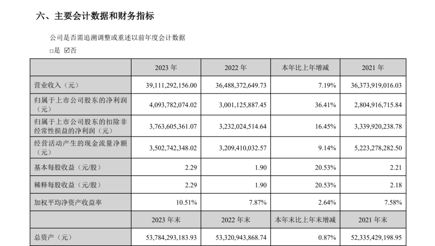 云药制药集团：豪掷九成利润，正式宣布2021年度分红计划，超百万股股东共享财富盛宴