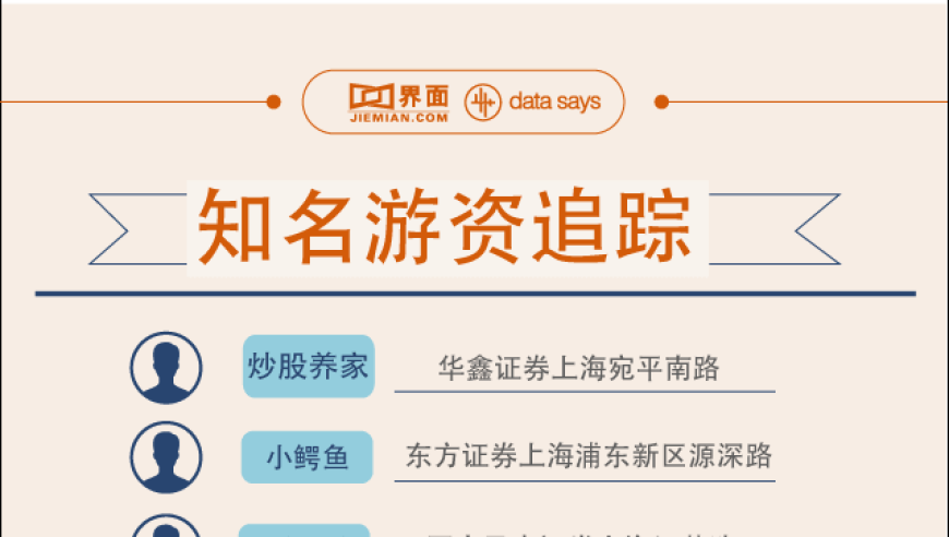 百万级资金狂舞沃尔核材：游资暗中关注——一周之内千股竞现主力身影