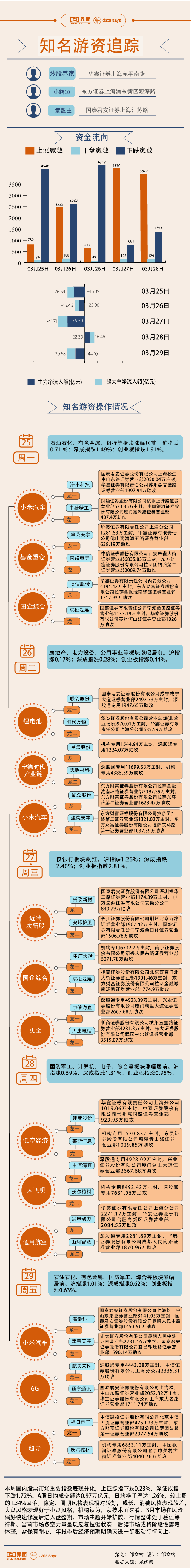 "百万级资金狂舞沃尔核材：游资暗中关注——一周之内千股竞现主力身影"