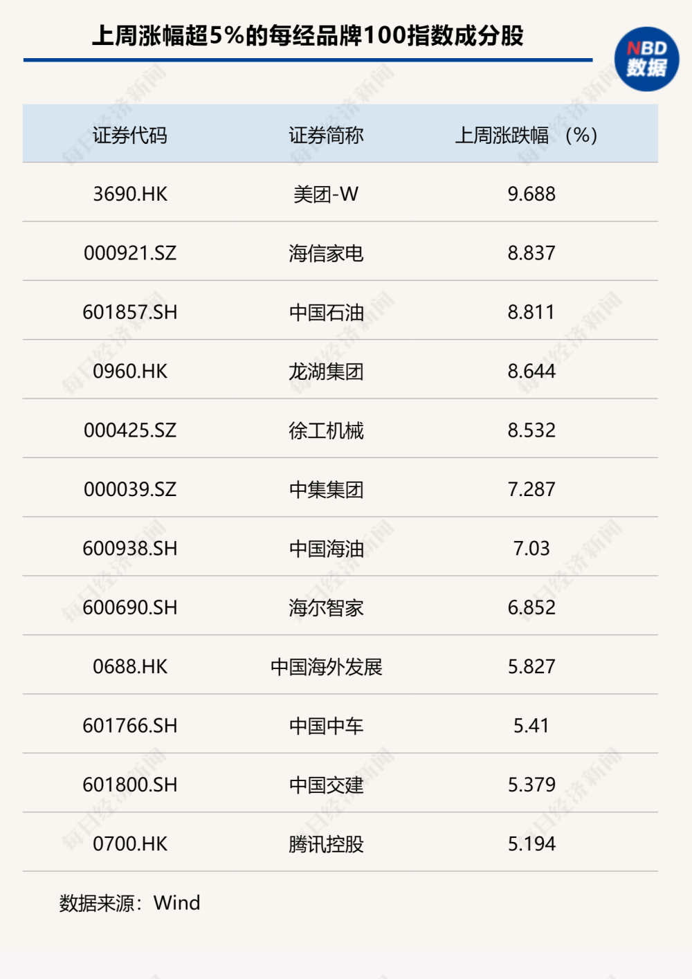 "大型机械设备龙头股表现突出，月涨幅逾2.26%，彰显行业核心竞争力与价值潜力"