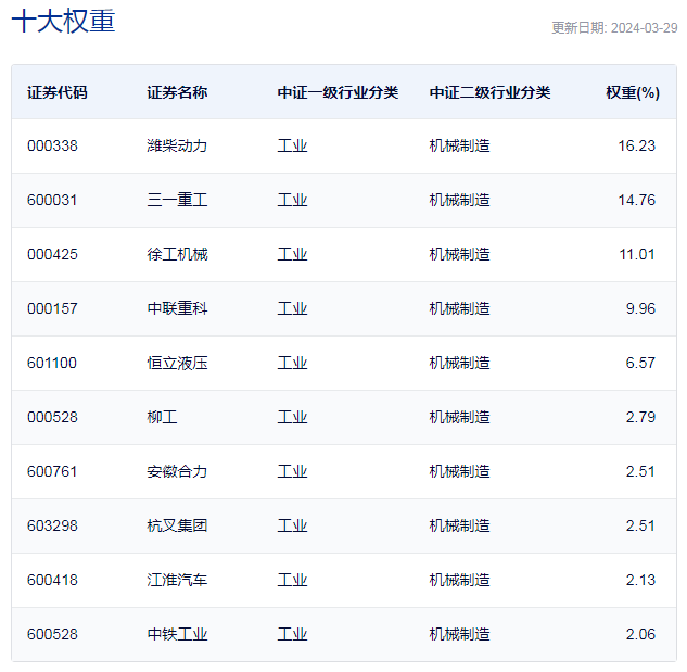 "大型机械设备龙头股表现突出，月涨幅逾2.26%，彰显行业核心竞争力与价值潜力"