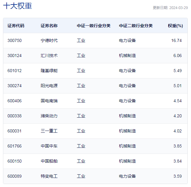 "大型机械设备龙头股表现突出，月涨幅逾2.26%，彰显行业核心竞争力与价值潜力"