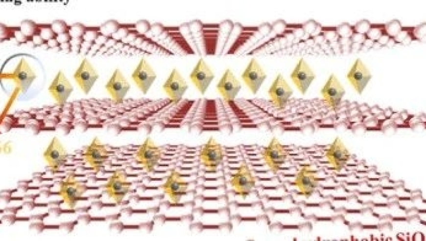 上海电力大学Langmuir：电沉积法探索新型主动与被动防腐技术——探究BTA-MOF/SiO₂复合涂层构想及应用前景