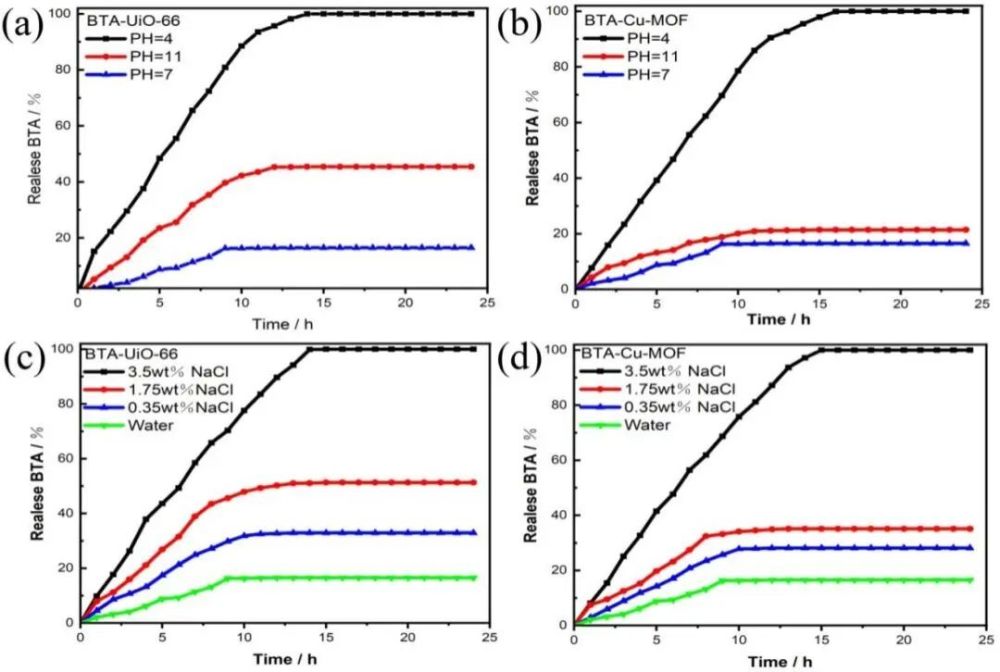 "上海电力大学Langmuir：电沉积法探索新型主动与被动防腐技术——探究BTA-MOF/SiO₂复合涂层构想及应用前景"