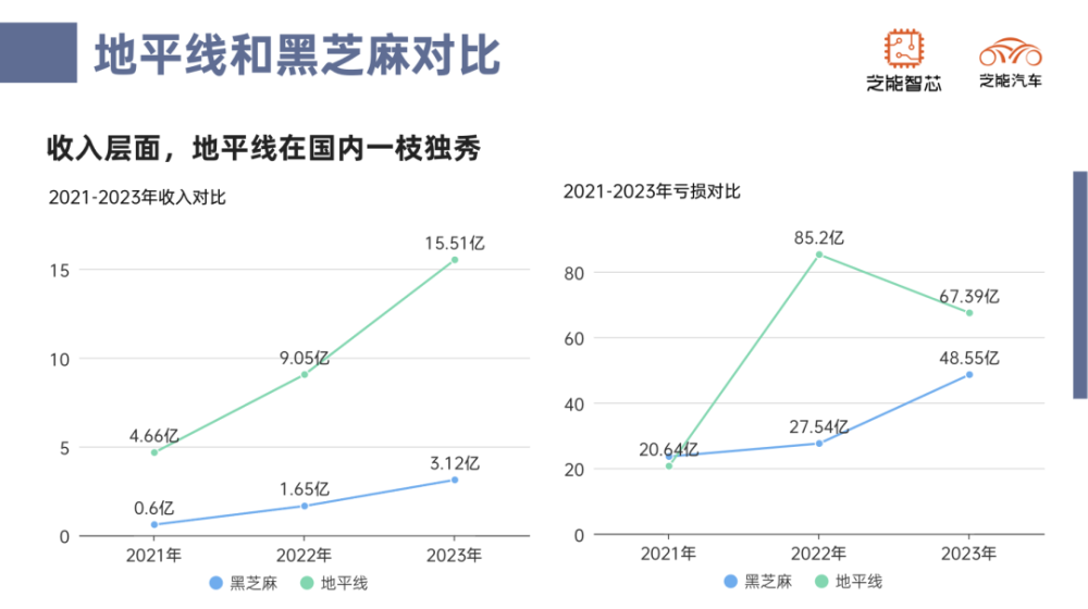 "中国创新巨头——地平线与黑芝麻：国产化驱动下的智能驾驶芯片崛起之路"