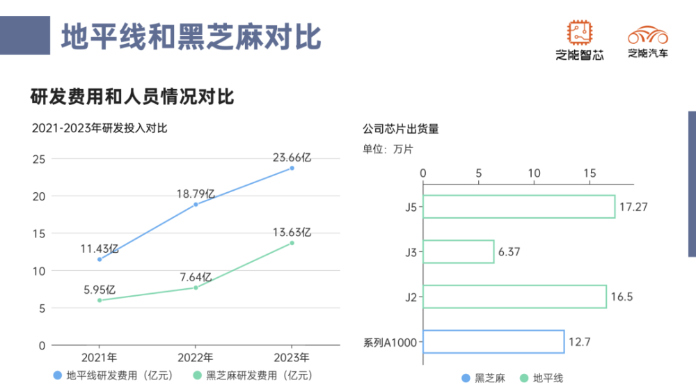 "中国创新巨头——地平线与黑芝麻：国产化驱动下的智能驾驶芯片崛起之路"