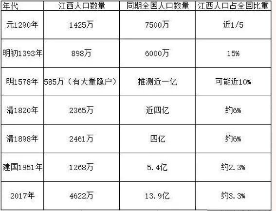 "钩沉：详述太平天国在江西的沉重打击及其影响分析"