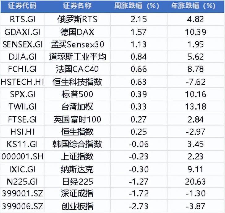 "周末两大利好！制造业pmi数据超预期，AI重要消息！A股迎来技术性反弹曙光"